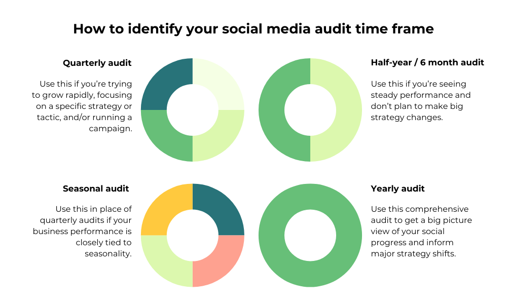 How to create a social media content calendar — When to run social media audits