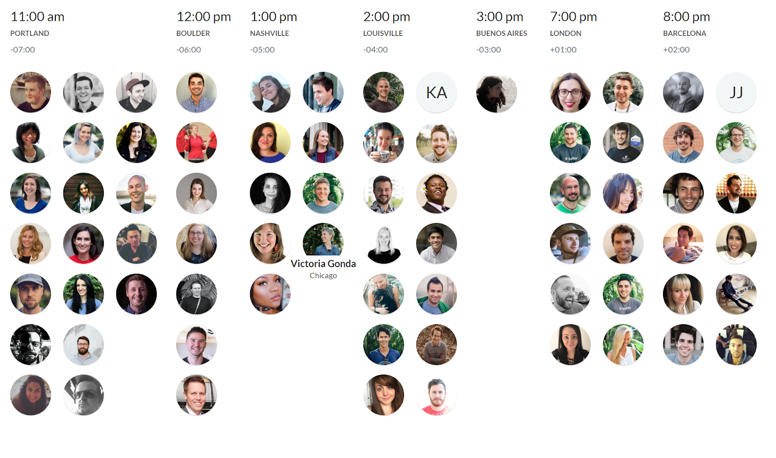 11 tools to supercharge your marketing team efficiency timezone.io