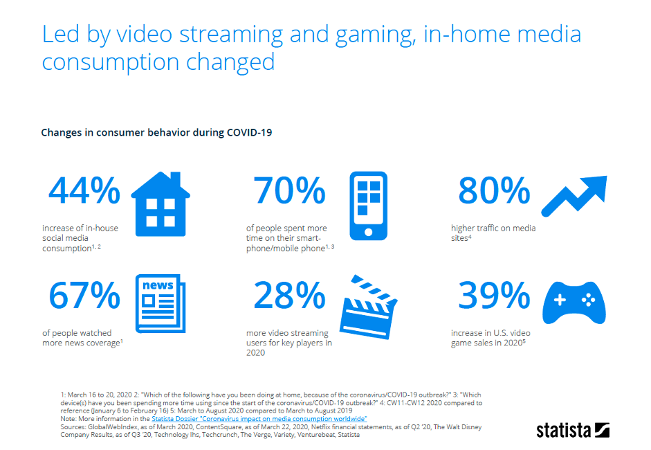 2021 marketing trends esports marketing change in consumer behavior