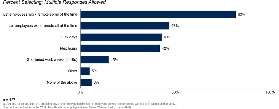 2021 marketing trends remote collaboration maturity