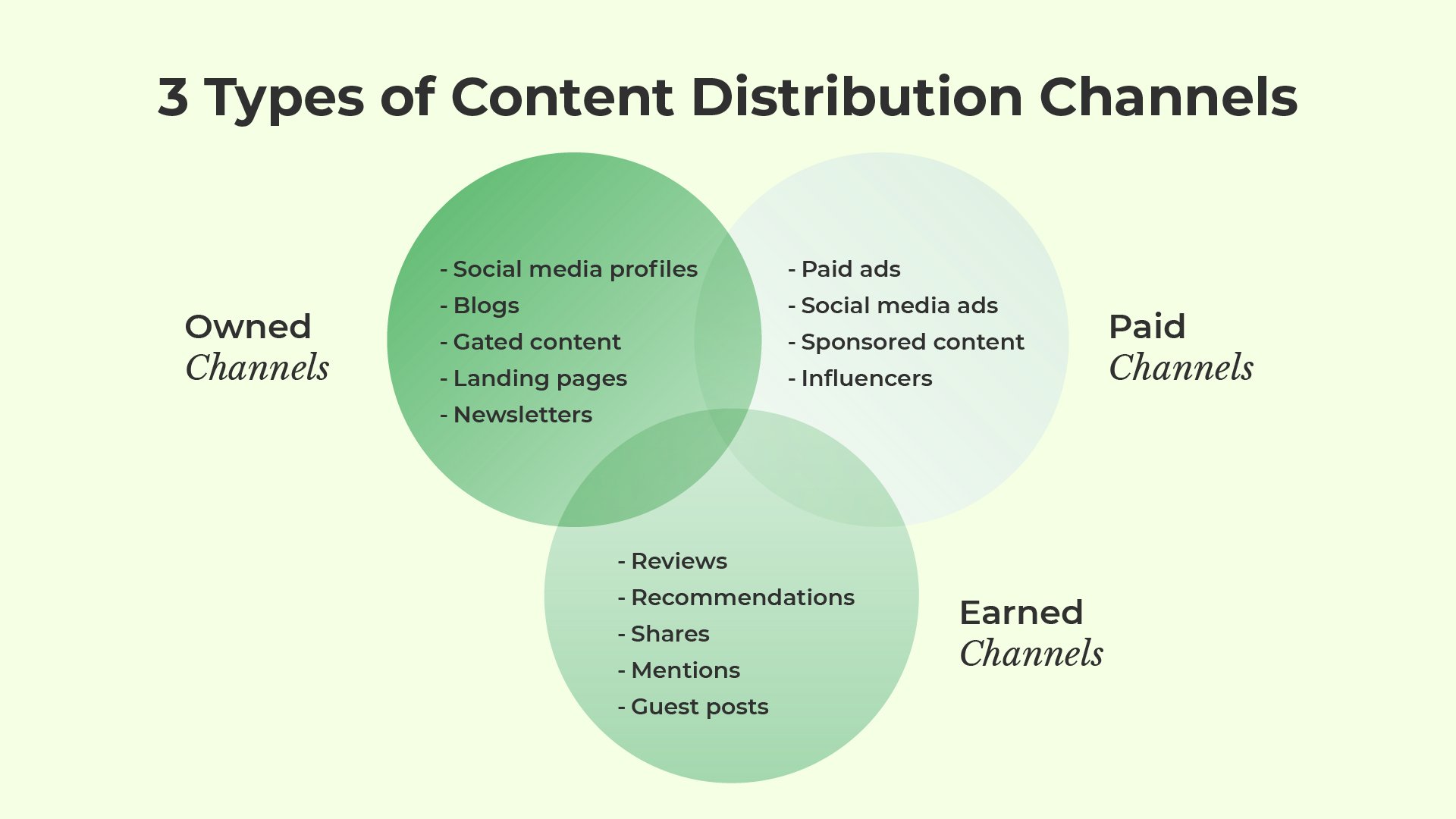3 content distribution channels