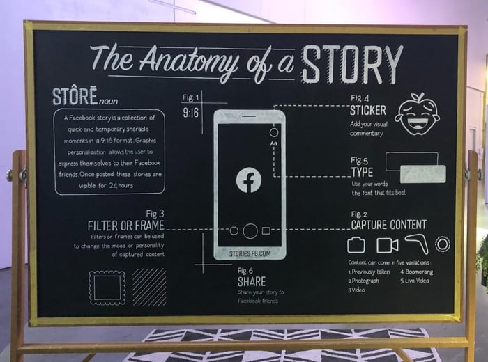 Social Media Stories The Anatomy Of A Story
