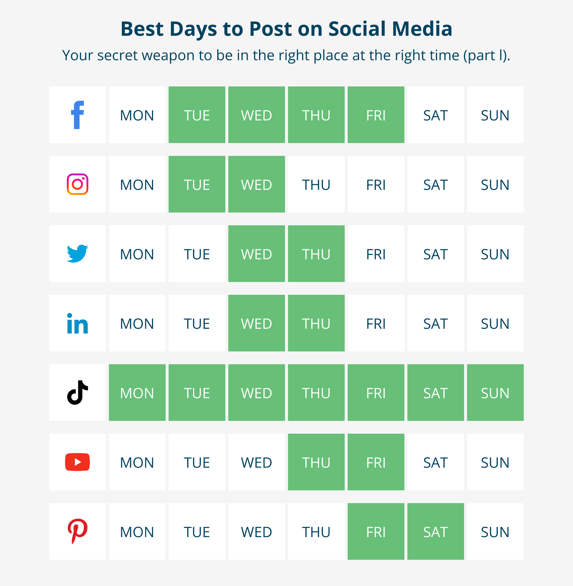 The best days to post on each social media platform