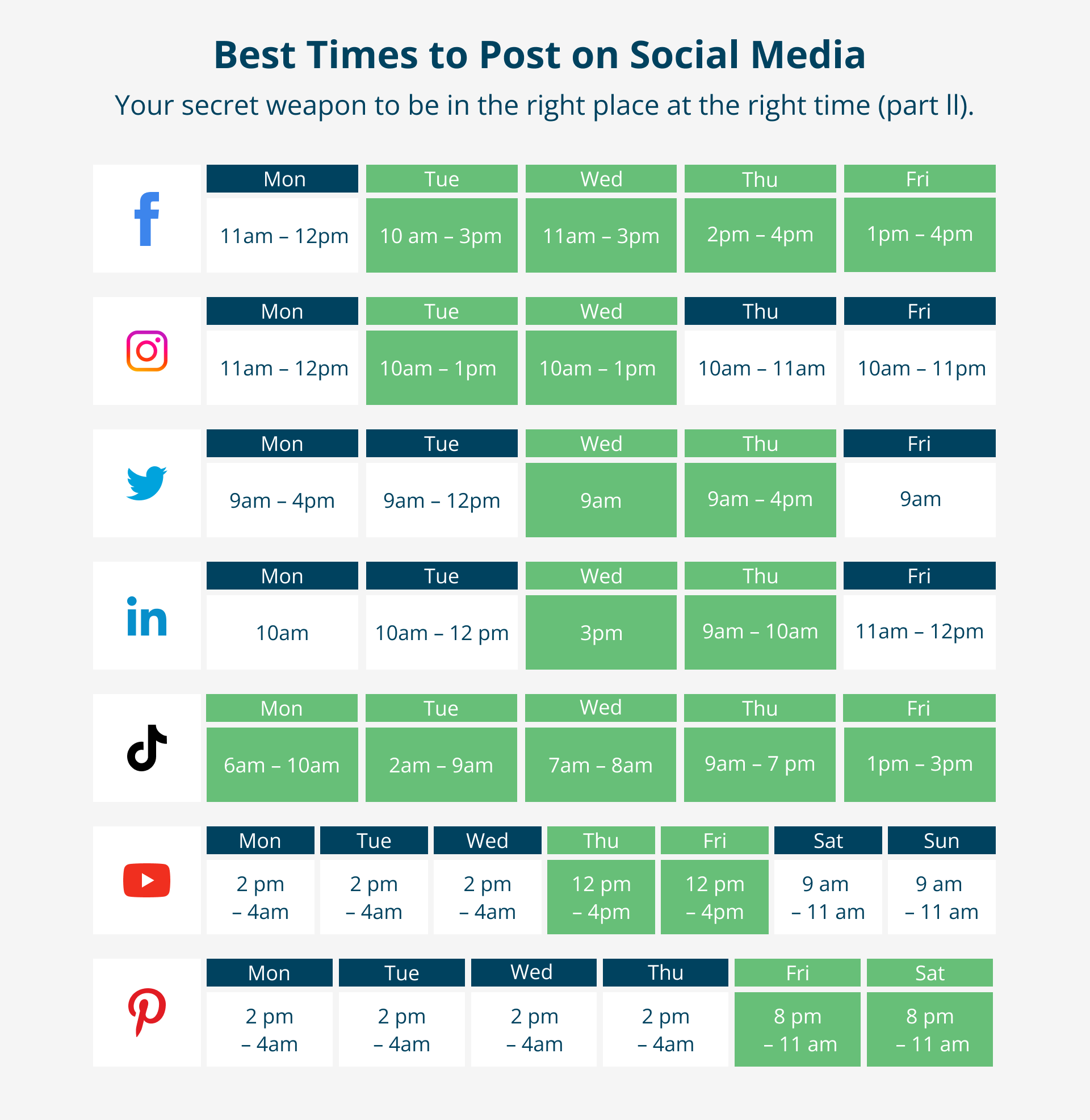 The best time of day to post on each social media platform