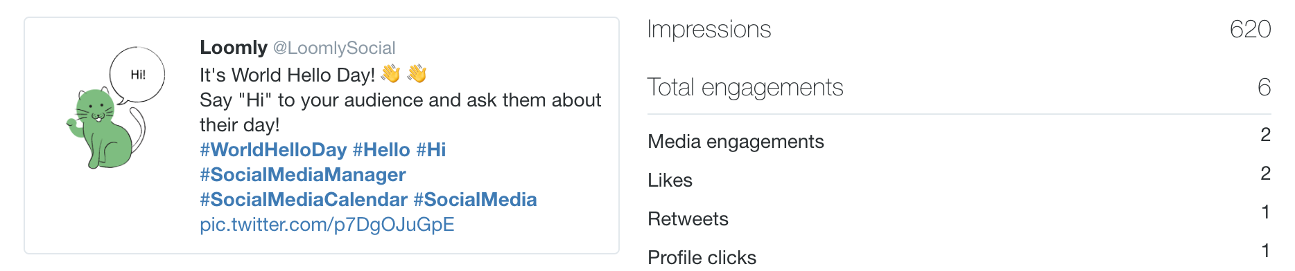 Social Media Analytics Twitter Engagement Tweet
