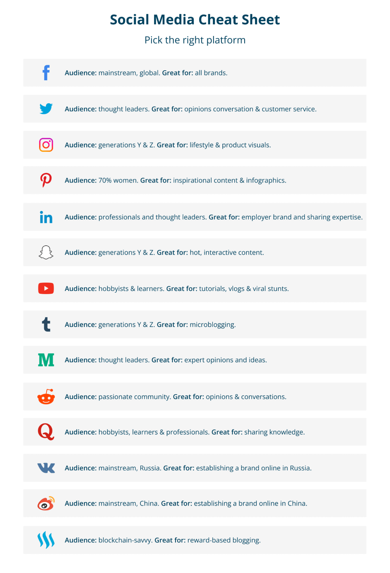 How to pick the right social media platforms