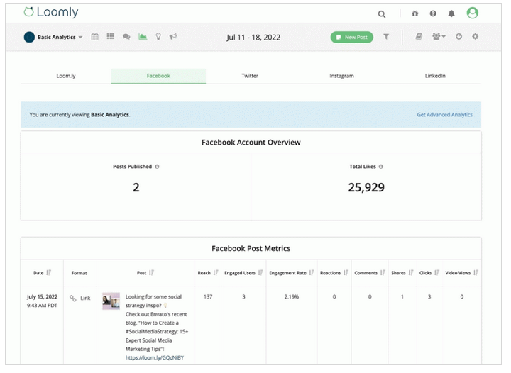 Track important Facebook metrics like reach, engaged users, and reactions.