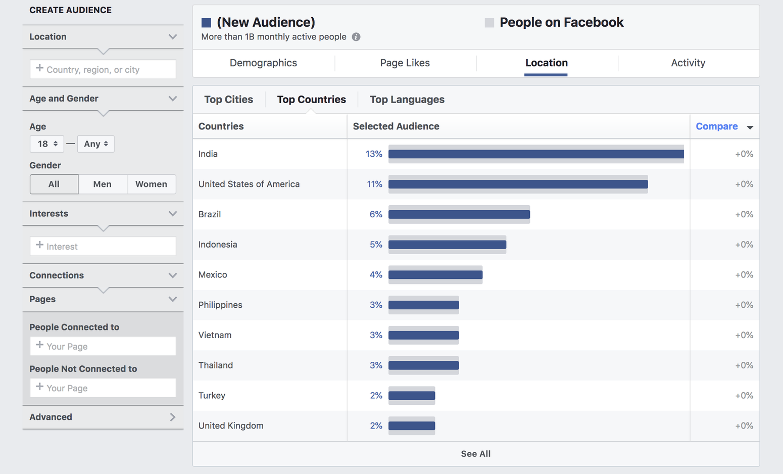 Facebook Infographic Source Data Facebook Audience Insights