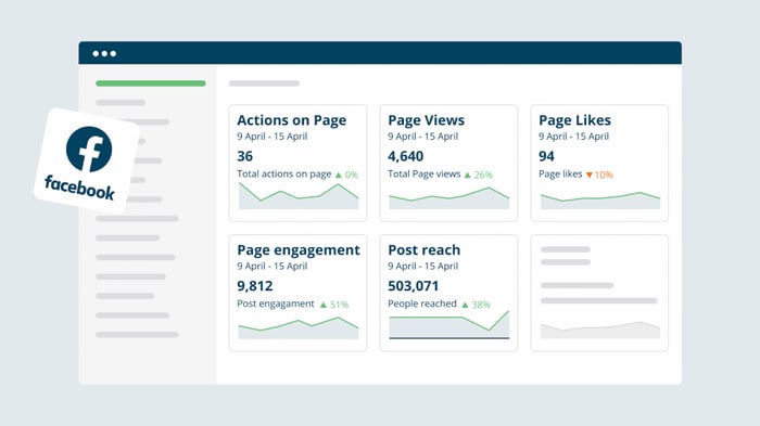 Facebook’s built in analytics helps you to measure engagement