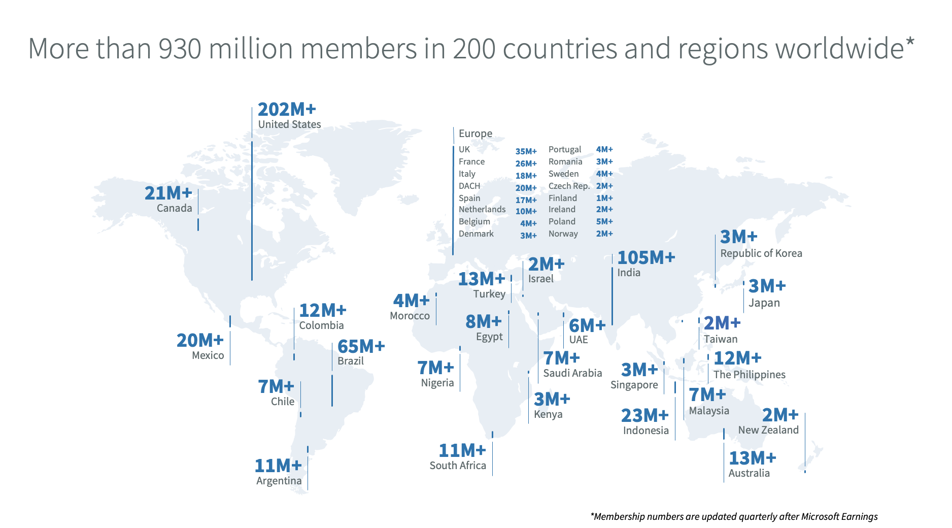 Number of LinkedIn members