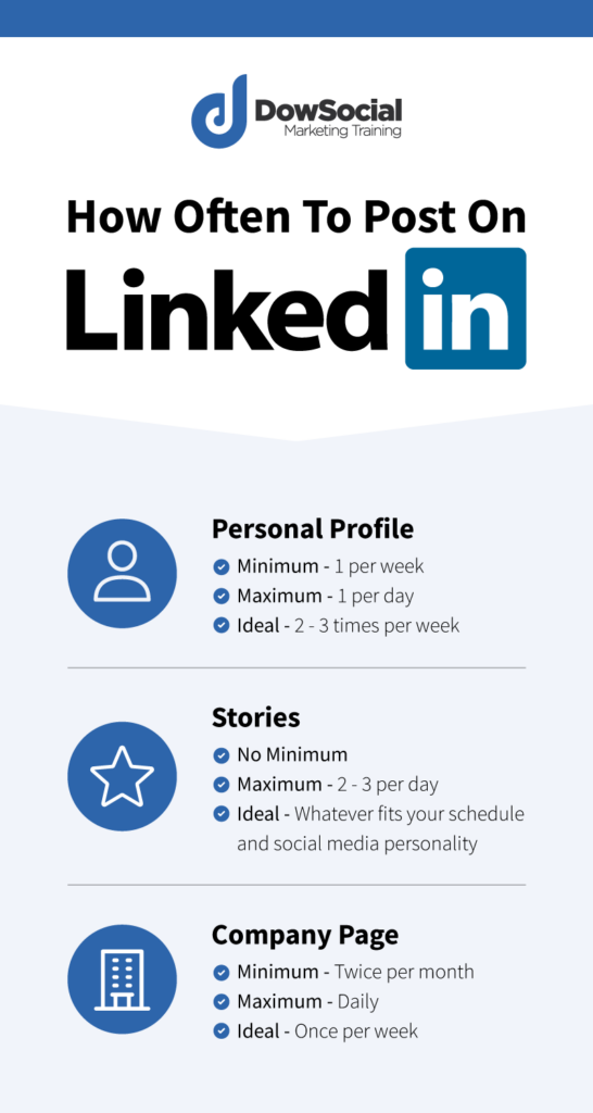 How often to post on LinkedIn