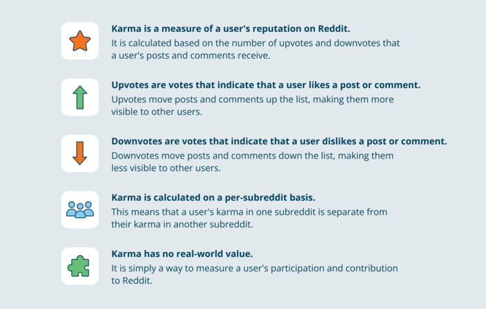 Reddit karma explained