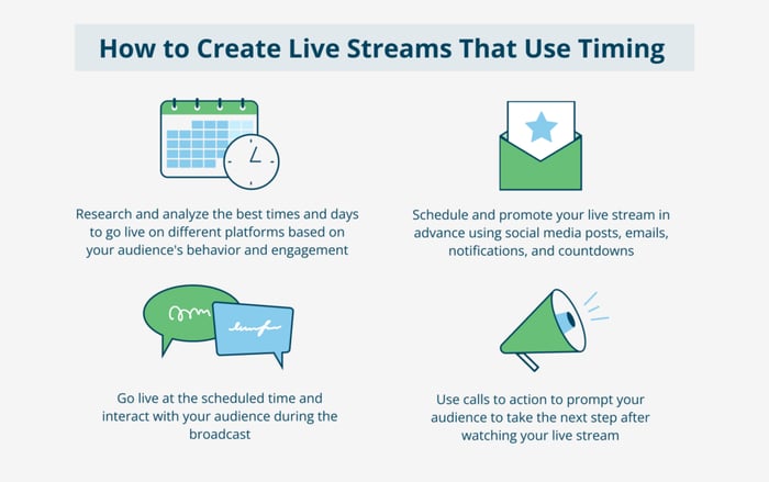 Tips to use timing in your live streams