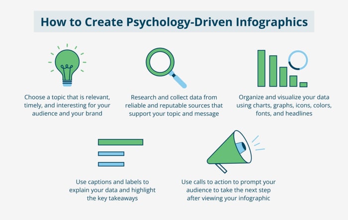 Tips for creating powerful infographics