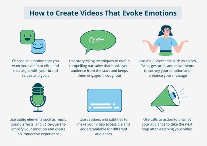 Steps to create evocative videos