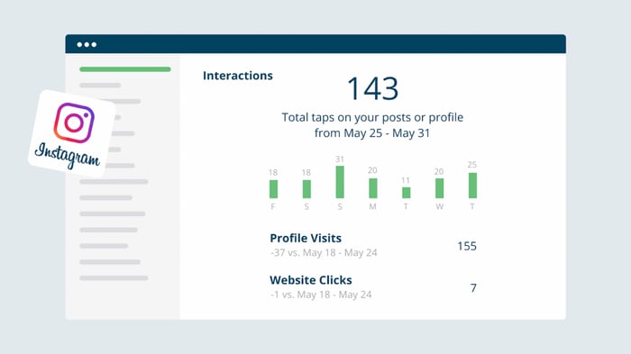 Instagram’s built in analytics helps you to see who's viewed and interacted with your posts.