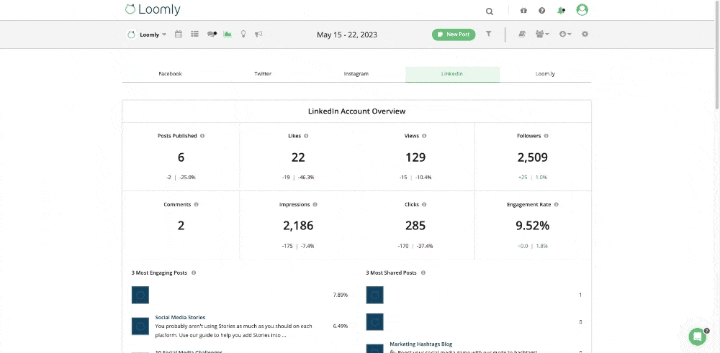 A gif showing the LinkedIn Analytics visible on Loomly
