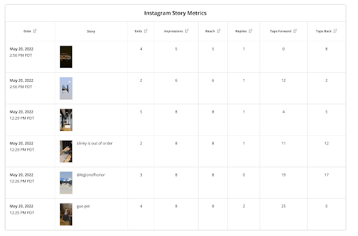 Loomly Instagram Story Analytics