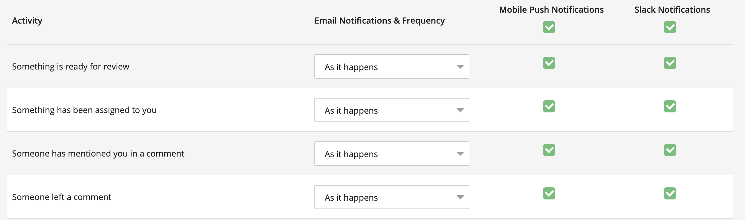 Loomly New Notifications System Comments Notifications