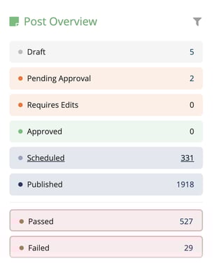 Loomly New Notifications System Post Overview Widget