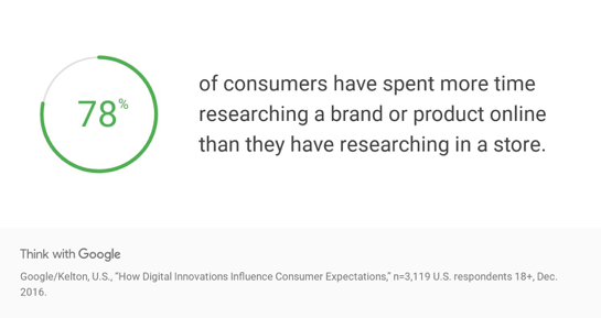 Nurturing marketing Google report customer research