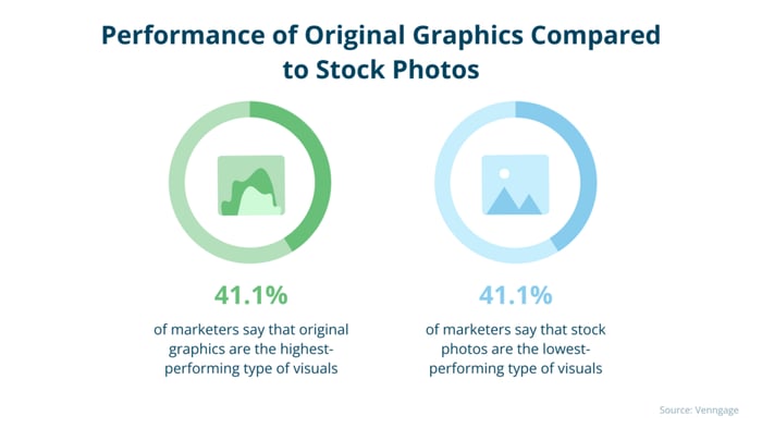 Original graphics vs stock photos