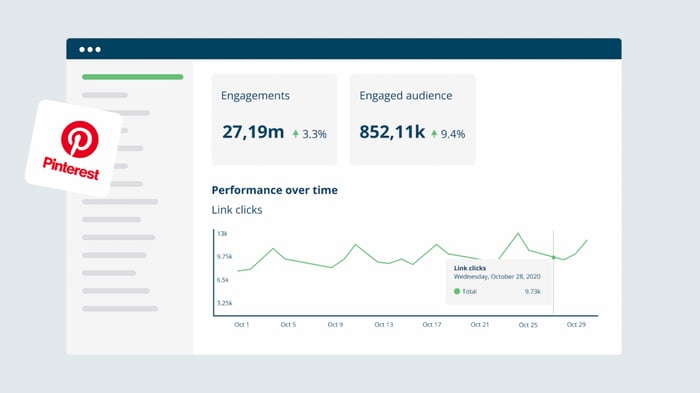 Pinterest’s built in analytics helps you to measure engagement