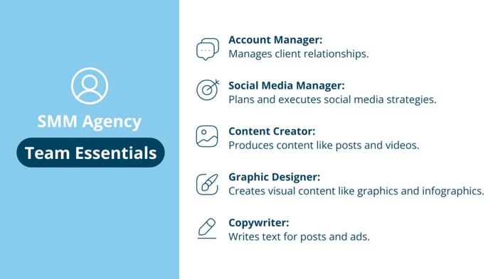 SMM agency team