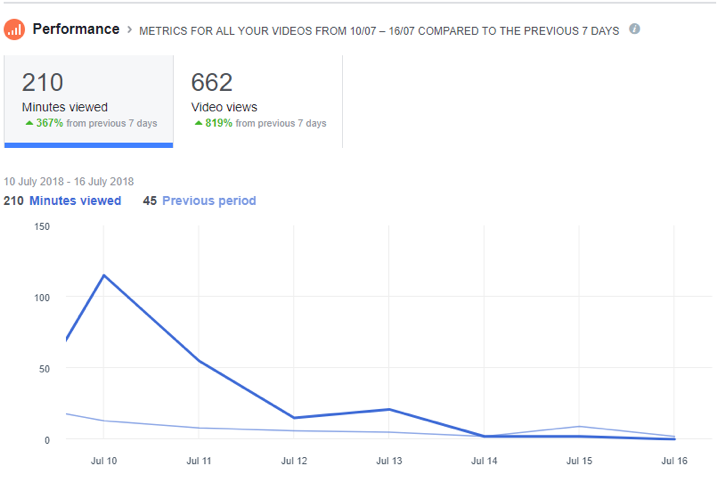 Social Media Analytics Facebook Page Video Metrics