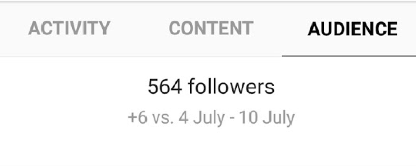 Social Media Analytics Instagram Followers Count