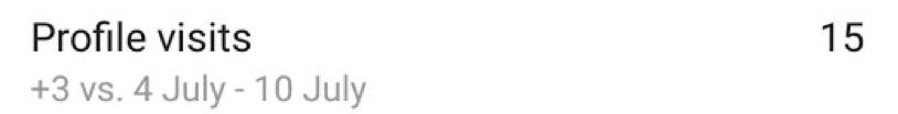 Social Media Analytics Instagram Profile Visits