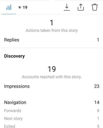 Social Media Analytics Instagram Story Metrics