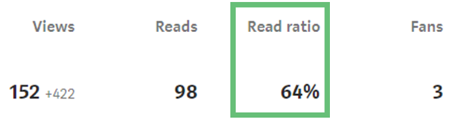 Social Media Analytics Medium Read Ratio