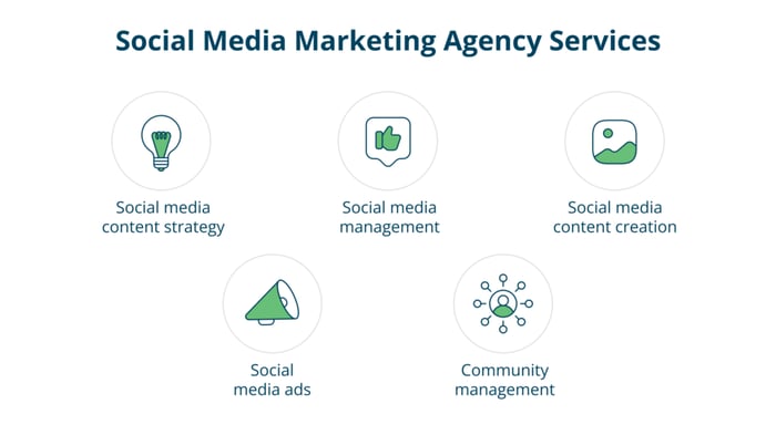 Social media marketing agency services