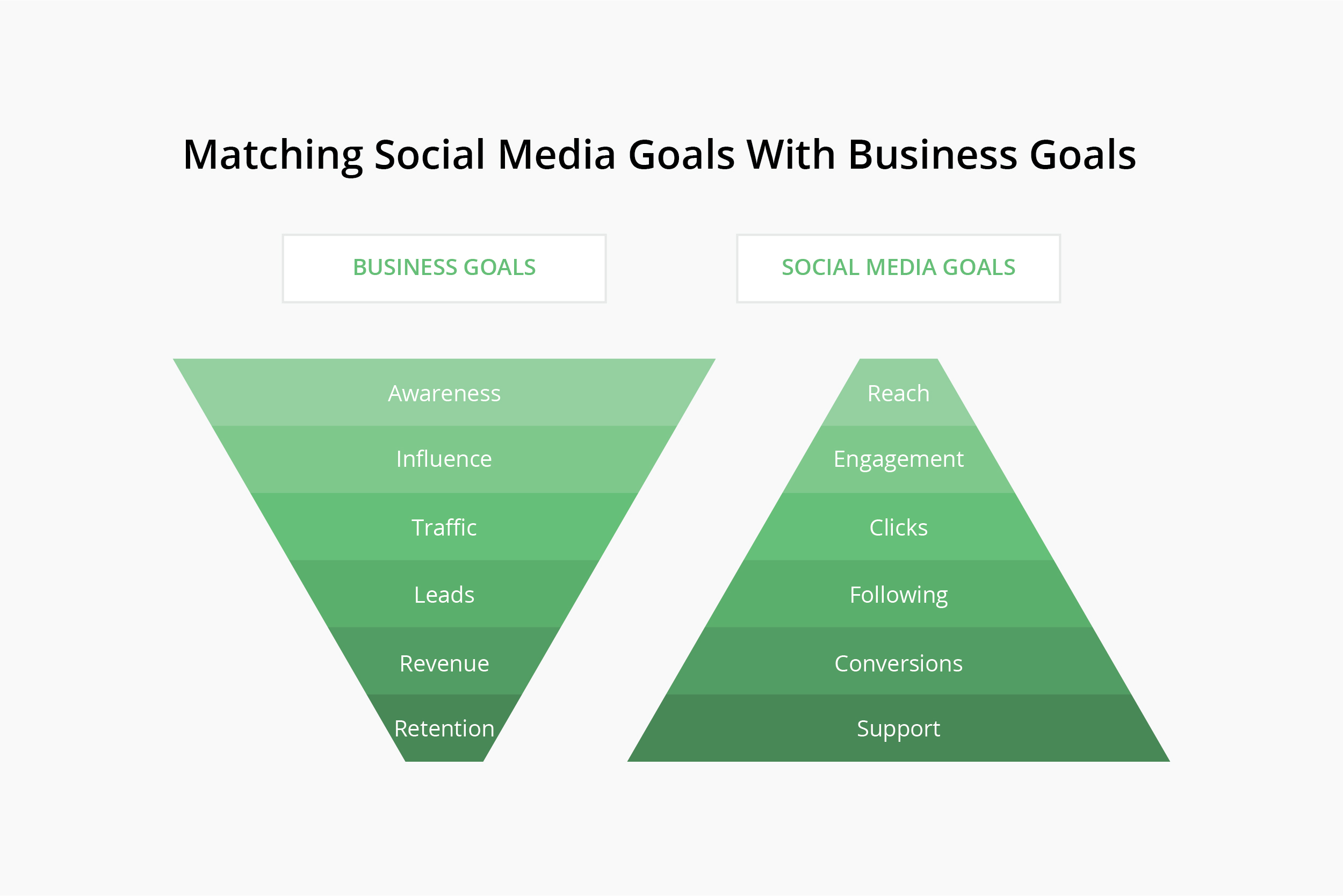 Social Media Mistakes 2019 Matching Business Goals Social Media Goals v2