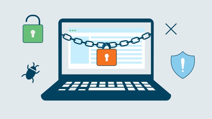 The impact of social media risks