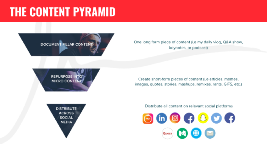 Social media post ideas content pyramid