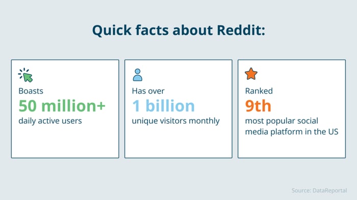 Reddit quick facts