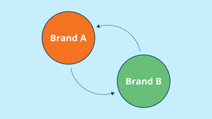 A graphic illustrating how brand switching works