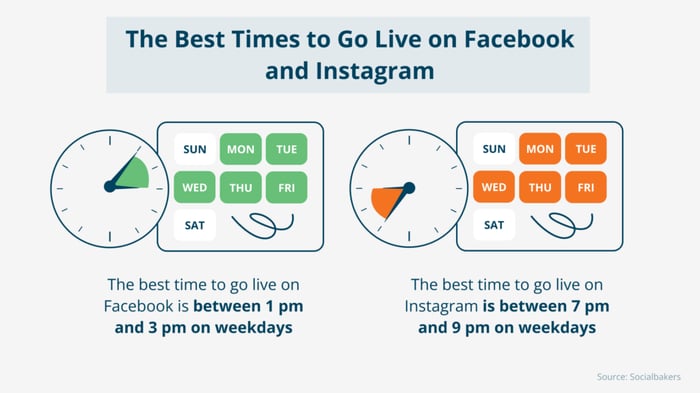 Best times to go live on social media