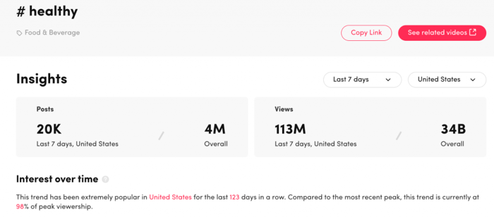 Insights for tiktok hashtag keyword healthy