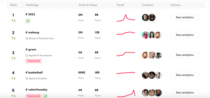 Tiktok trending hashtag rankings