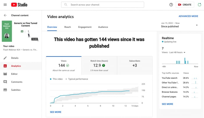 YouTube video analytics