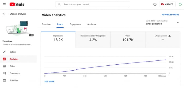 YouTube video reach
