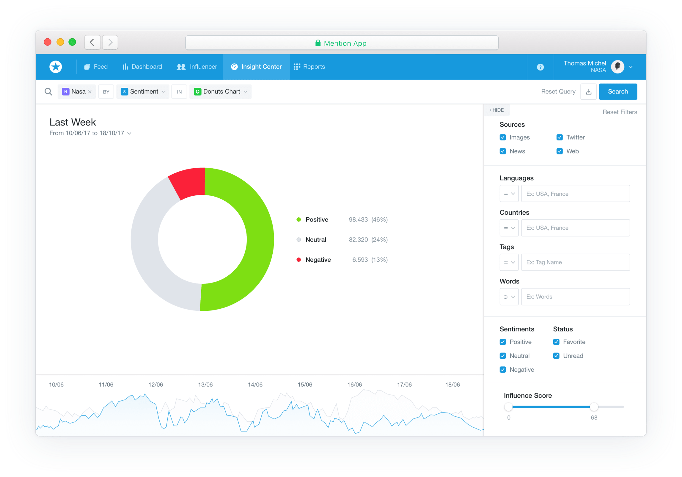 brand intelligence mention dashboard screenshot