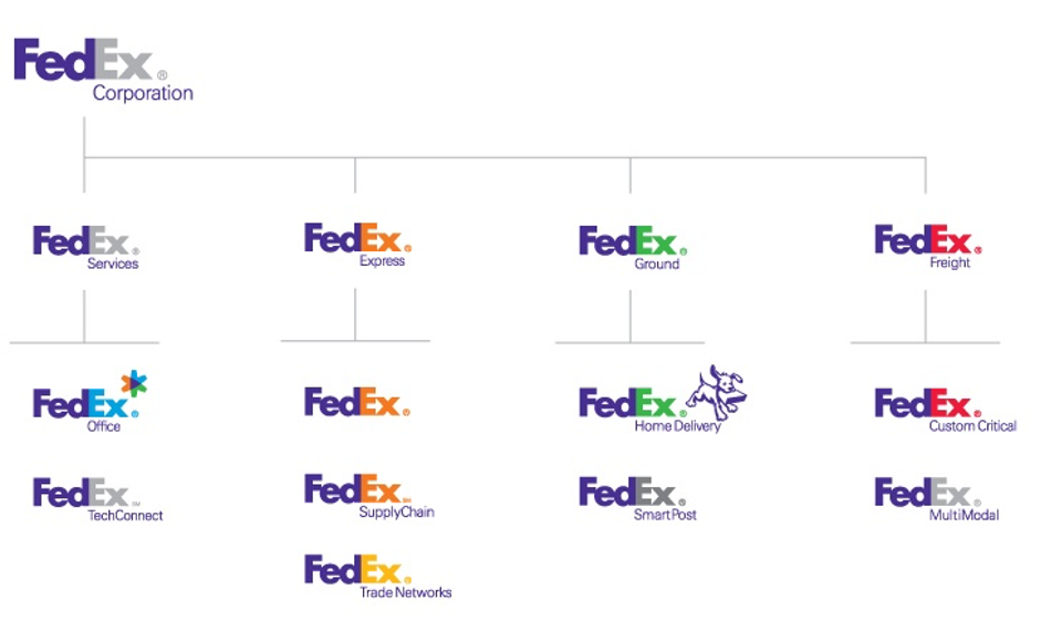 brand marketing faq multi-brands example FedEx