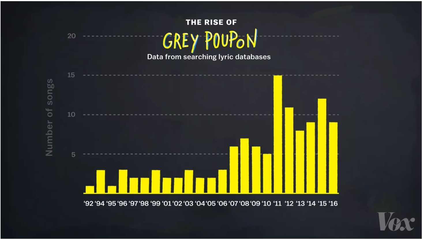 brand storytelling grey poupon vox