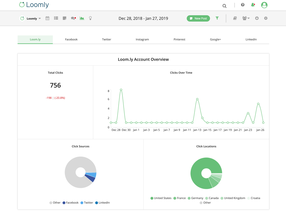 brand success Loomly Advanced Analytics feature