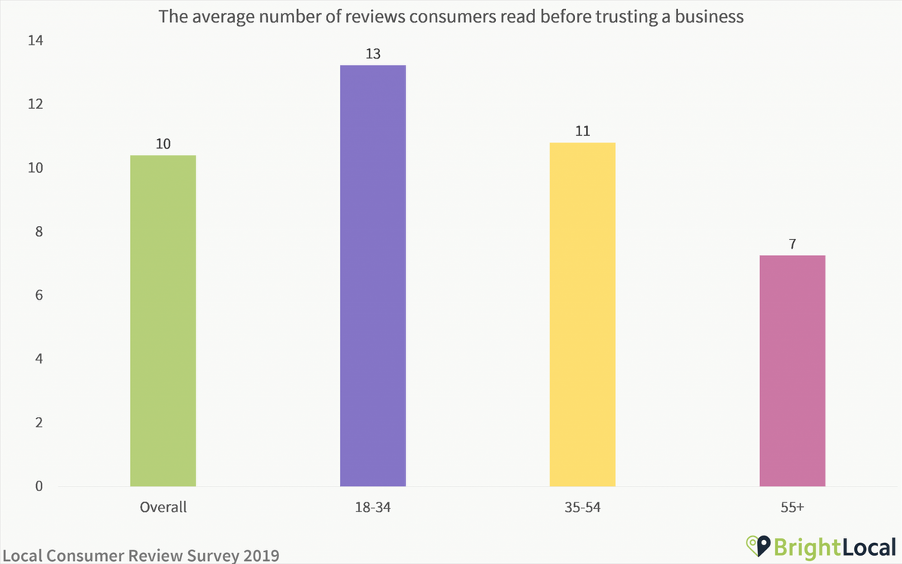 brand trust social proof