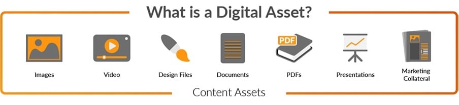 digital asset management faq what is a digital asset